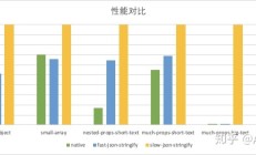 JSON.stringify()的性能要如何提升？