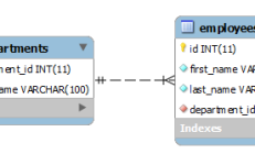 MySQL 学习简介：RENAME TABLE 语句和 ALTER TABLE 语句重命名表 