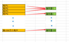 分布式锁原理的学习与思考——redis、zookeeper 