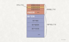 软件工程师的发展：深入理解CPU调度原理