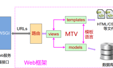 Django开发详细介绍：搭建项目环境、安装模块