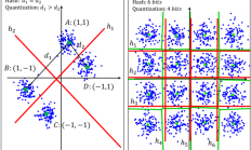 微软开源GitHub最近邻搜索算法基于最近邻图的SPTAG