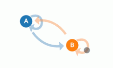 马尔可夫链、PCA、贝叶斯可视化图，学起来并不难