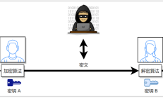 深入阐述Redis Hash实现原理（哈希表）