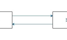JVM 垃圾回收算法示意图