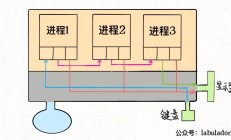 Python 8 库可提高数据科学性能！ 