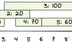 彻底理解动态编程：赚钱的小能手，最赚钱的兼职