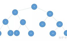 为什么有了二叉查找树/平衡树，还需要红黑树？