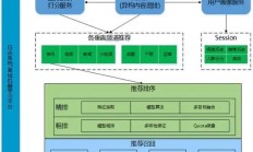 个性化推荐如何满足用户口味？微信「看一看」 AI技术这样做