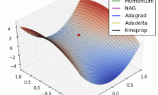主流梯度下降优化算法简介：达到最先进的水平？ 