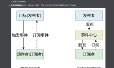 Vue.js 响应式原理简介