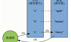 为什么Redis是单线程的？为什么Redis这么快！ 