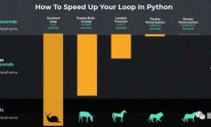 Python/Pandas如何处理数百亿行、数十列的数据？ 