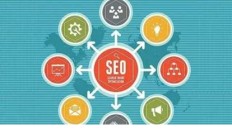 网站SEO优化思路涉及哪些内容？具体流程是怎样的？ 