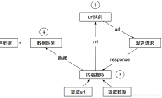 Scrapy 爬虫框架入门：了解基础知识 