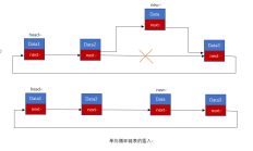 （双向）循环链表基本功能：增删改查及C语言代码实现