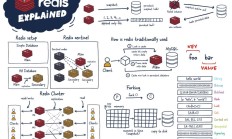 什么是Redis？连傻瓜都能看懂的图解