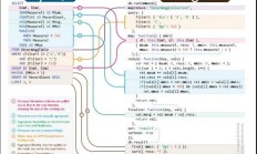 PHP 驱动程序 Bug 和策略 MongoDB 整数问题