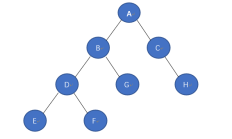 树遍历、二叉树后序遍历、C 语言示例代码 VS 后缀表达式（逆波兰式）