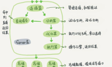 MySQL进阶知识点：一条SQL语句执行流程