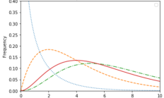 Python统计数据分析教程：卡方检验