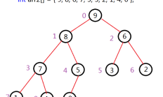 STL算法之堆排序：底层是数组，又保持二叉树特性