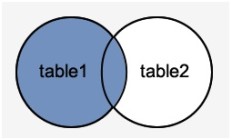 PostgreSQL LEFT OUTER JOIN 