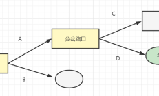 什么是回溯算法？框架例程详解VS leetcode案例分析