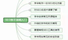 SEO 新手 入门指南：学习十大框架思维导图