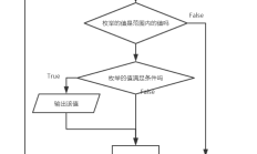 学习Python算法：枚举算法