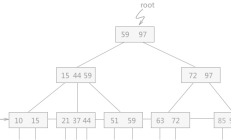 从B树到B+树：姐妹节点丰富还是不丰富？ 