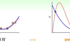 机器学习算法笔记：岭回归、Lasso回归、ElasticNet回归
