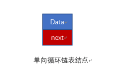 循环链表数据结构图VS C语言应用代码