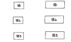 Redis的使用场景有哪些？面试时随身携带！ 