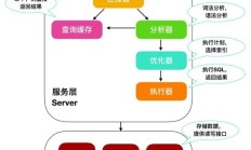 MYSQL如何执行查询指定的SQL语句？ 