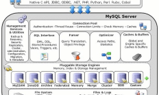 MySQL数据库锁，为什么开发者应该知道