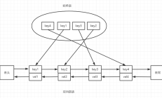 腾讯常见算法测试题：设计并实现一个满足LRU（最近最少使用）缓存约束的数据结构
