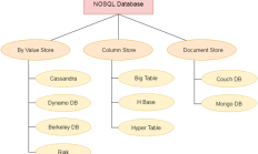 什么是 CouchDB？开源NoSQL数据库