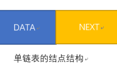 单链表概念&设计...（头插入法、尾插入法）C语言代码