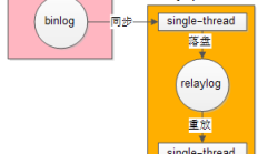 MySQL主从复制、读写分离架构延迟较长，如何优化？ 