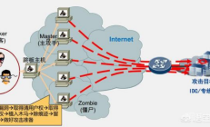 我的服务器经常遭受DDoS攻击怎么办？ 