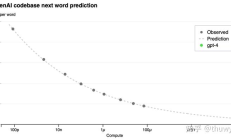 Mu-scaling：大规模科学模型研究的新范式，无需训练即可预测性能