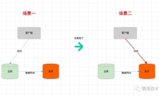 数据库查询，为什么不推荐使用SELECT *？ 