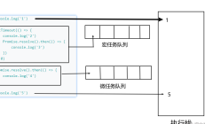 是宏任务先执行还是微任务？