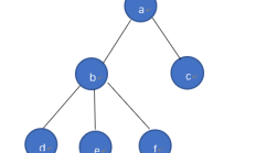 遍历或搜索树或图 - DFS（深度优先搜索）算法说明 C 语言代码示例 
