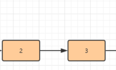 什么是倒排链表？leetcode链表原创问答图