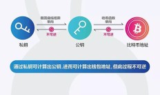ThinkPHP 使用技巧：缓存、模板、页面、调试工具 
