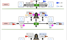 通过这篇文章了解GTID和MySQL