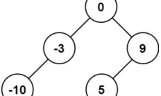LeetCode插图：将有序数组转换为二叉搜索树