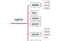 Nginx知识网络结构图、反向代理、负载均衡实践
